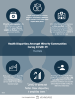 Infographic: Minority Statistics COVID-19 thumbnail