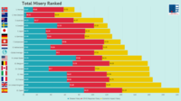 Misery Index thumbnail