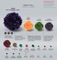 Pandemic History Visualization thumbnail