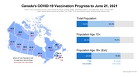 COVID Vaccine Progress in Canada thumbnail