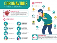 Coronavirus: Preventions and Common Symptoms thumbnail