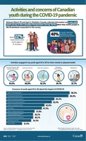 Activities and Concerns of Canadian Youth thumbnail