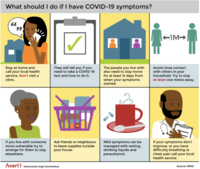 COVID-19 Symptoms thumbnail