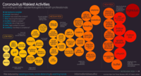 Coronavirus Riskiest Activities Infographic thumbnail