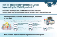 COVID-19 Post Secondary Student Statistics thumbnail