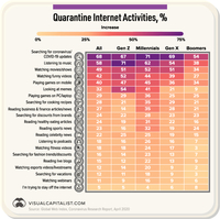 Pandemic Media Consumption Among Different Age Groups thumbnail