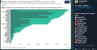 Our World in Data: Share of People Vaccinated Against COVID-19, Jun 6, 2021 thumbnail