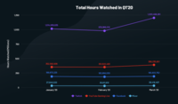 Increase of E-Sports due to COVID-19 thumbnail