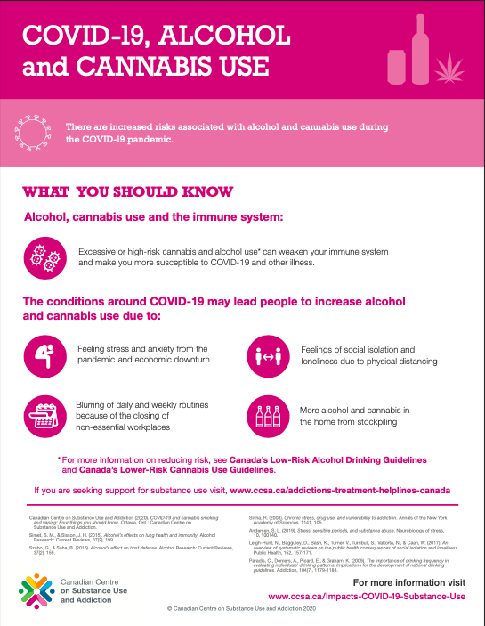 An infographic discussing alcohol and cannabis use during COVID-19. The main purpose of the infographic is to express the increased risks associated between alcohol and cannabis use and COVID-19. The graph states that excessive alcohol or cannabis use weakens the immune system, which makes people more susceptible to the virus. It discusses conditions that may lead people to increased substance use such as social isolation, stress, and loneliness.
